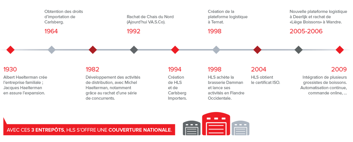 Qui sommes-nous?