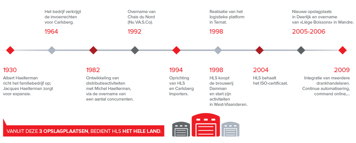
Wie zijn wij?
